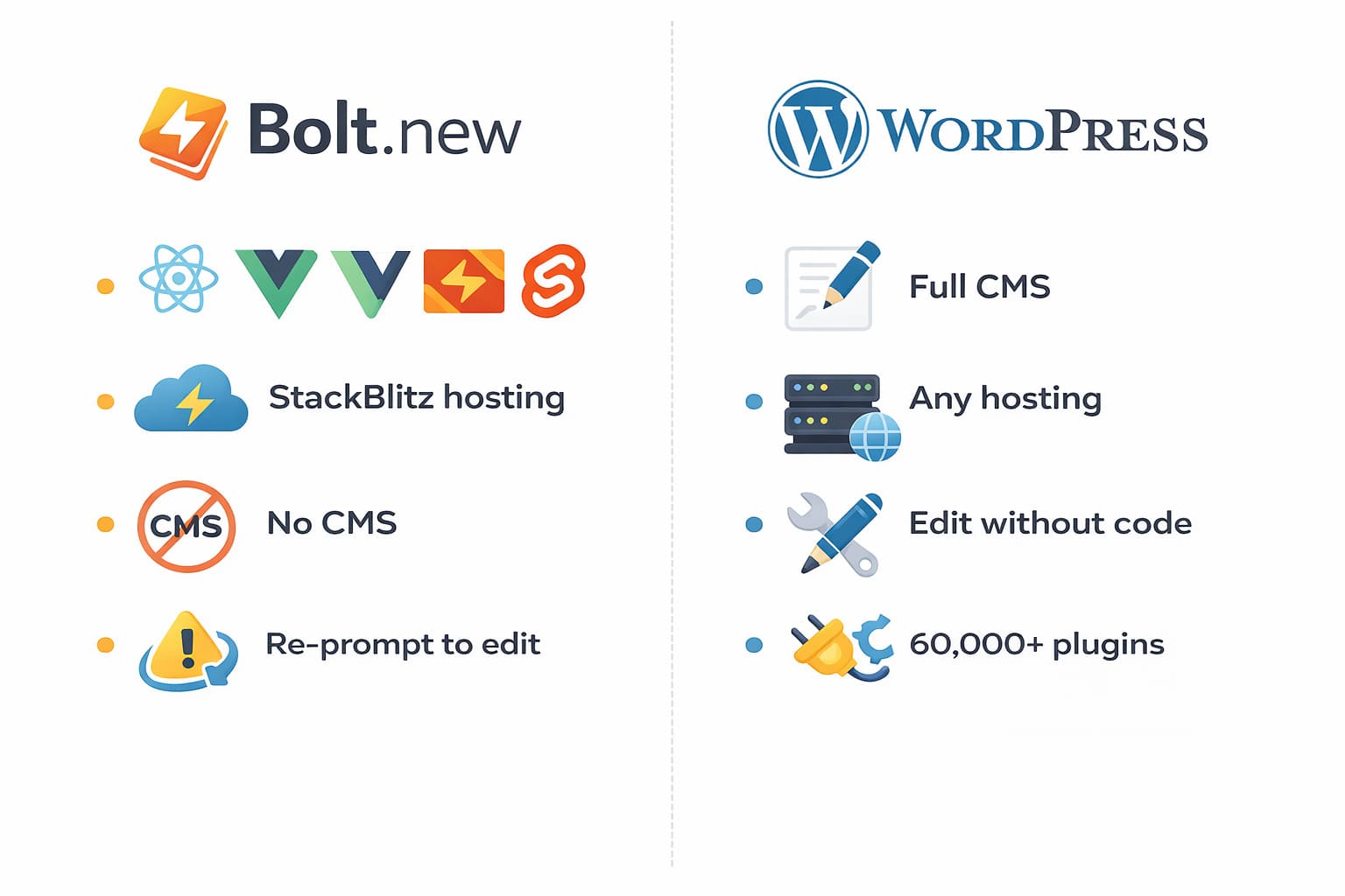 Bolt.new to WordPress migration - platform comparison illustration